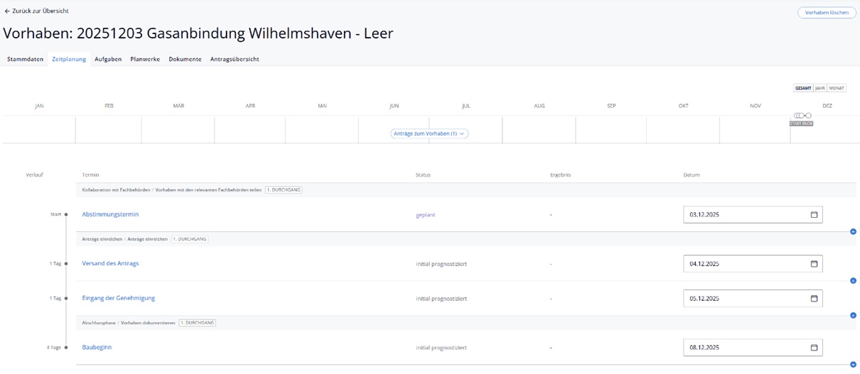 Abbildung 3: Zeit- und Aufgabenplanung für Vorhabenträger